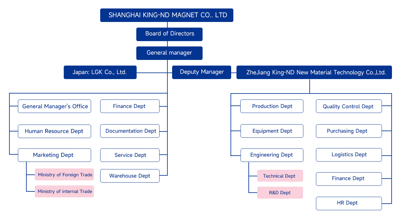 Organizational Structure.jpg