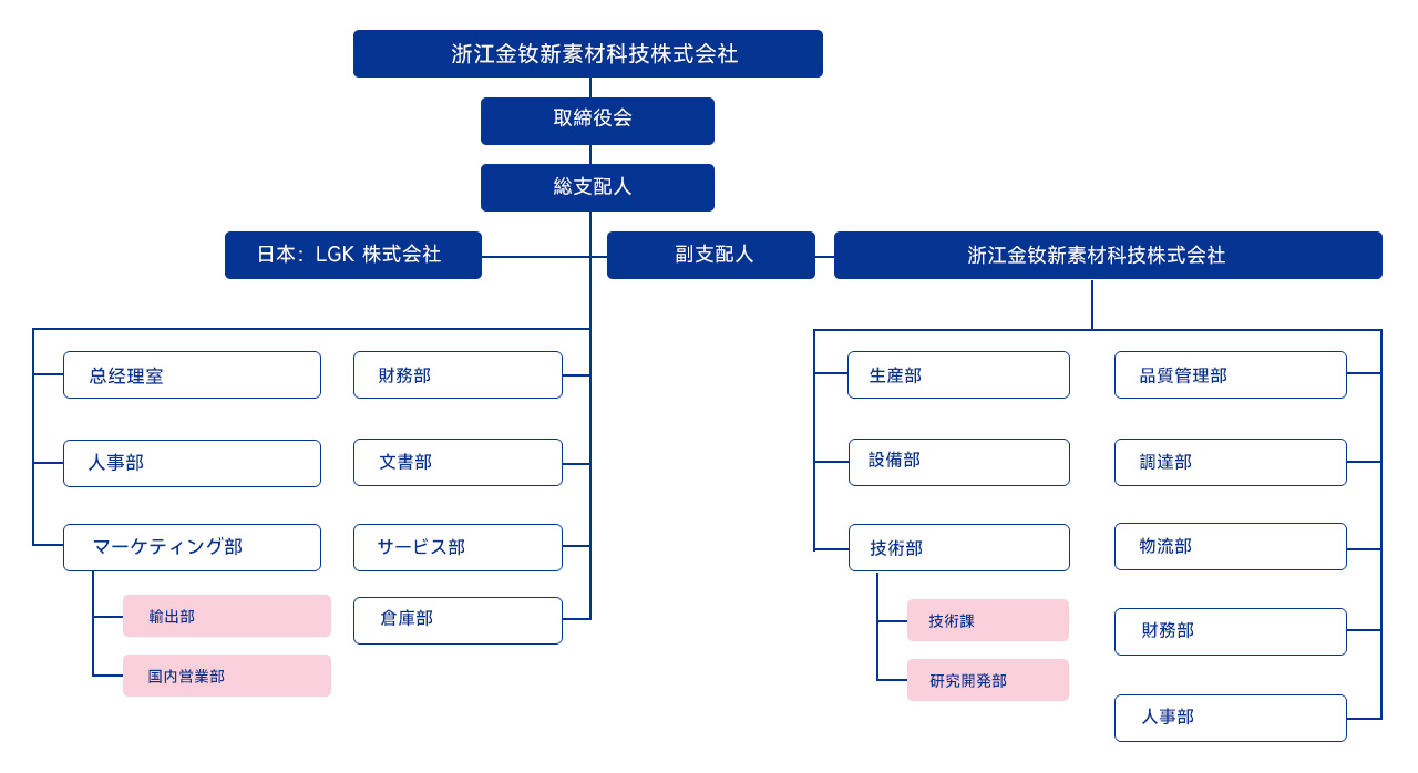 組織構造.jpg
