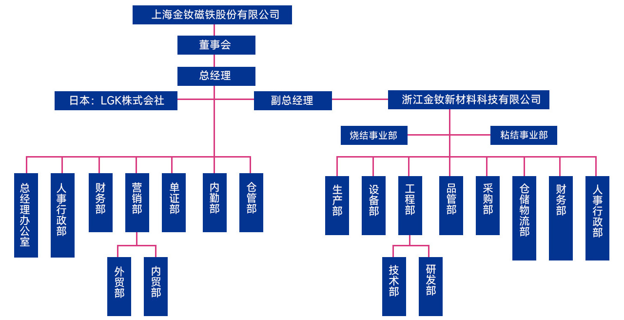 架构.jpg