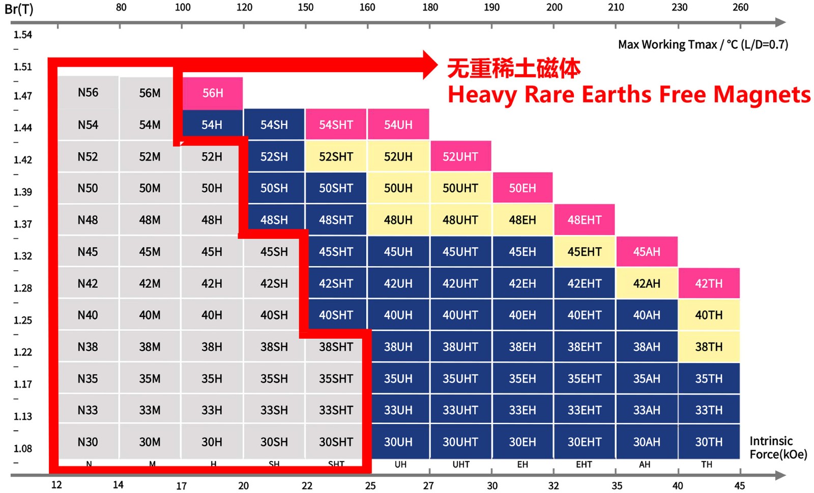 磁体牌号.jpg